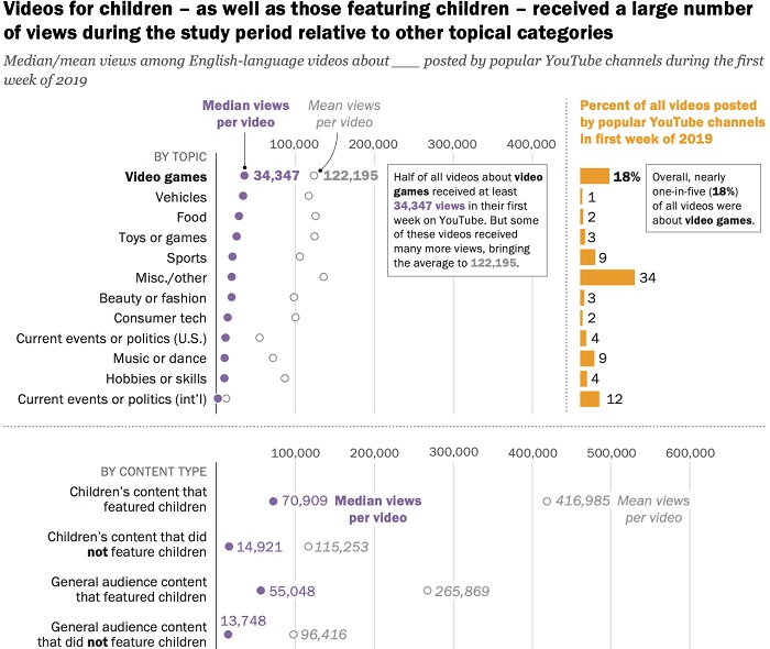 YouTube analysis analytics video service research